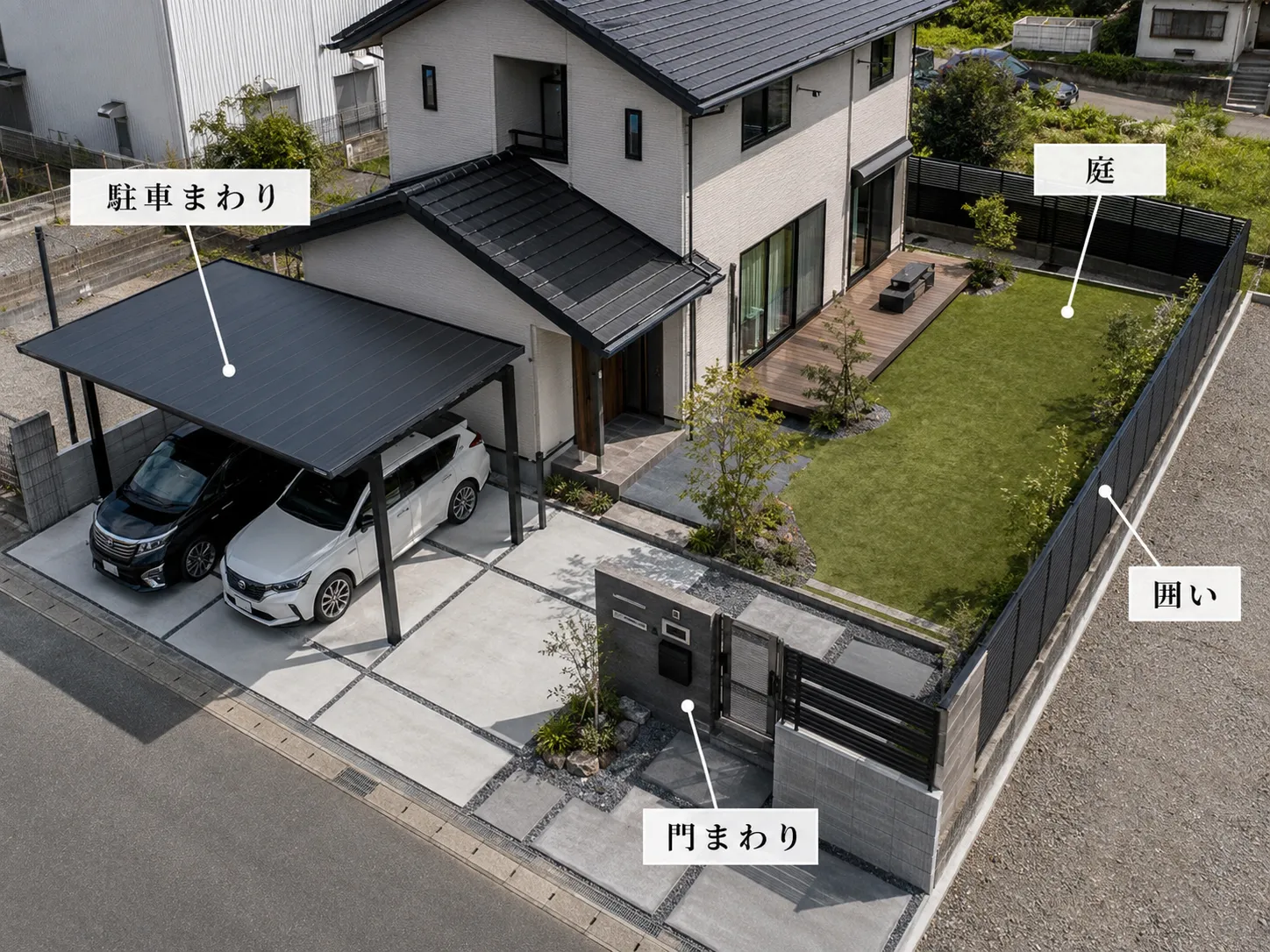 外構工事の4領域（駐車まわり・囲い・門まわり・庭）