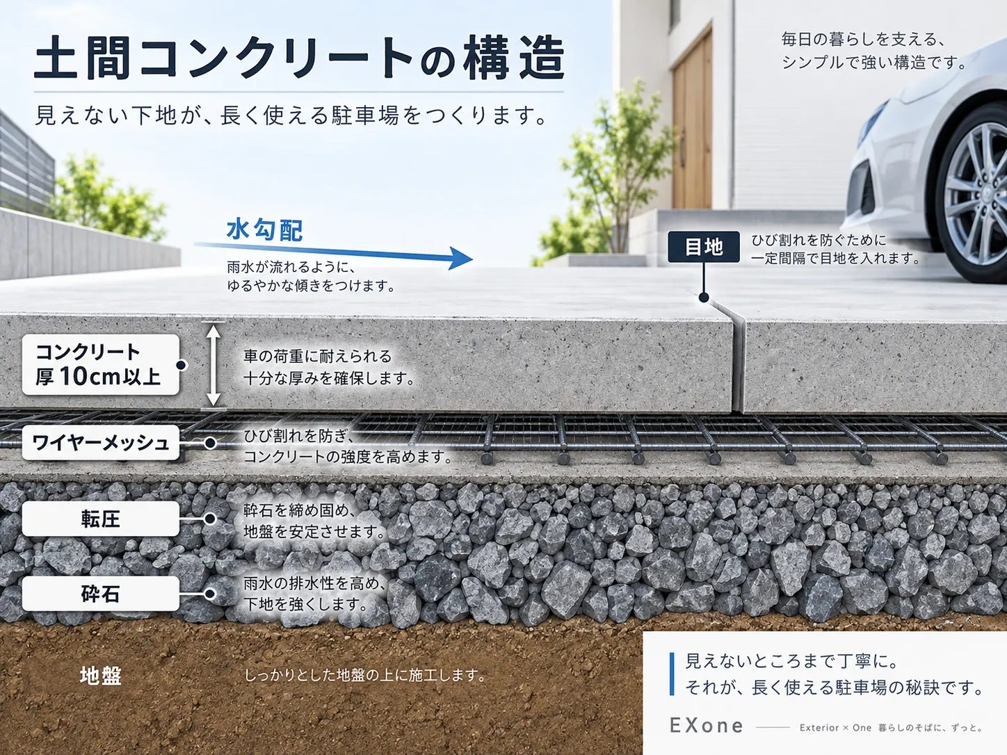 土間コンクリートの構造と厚みの断面図