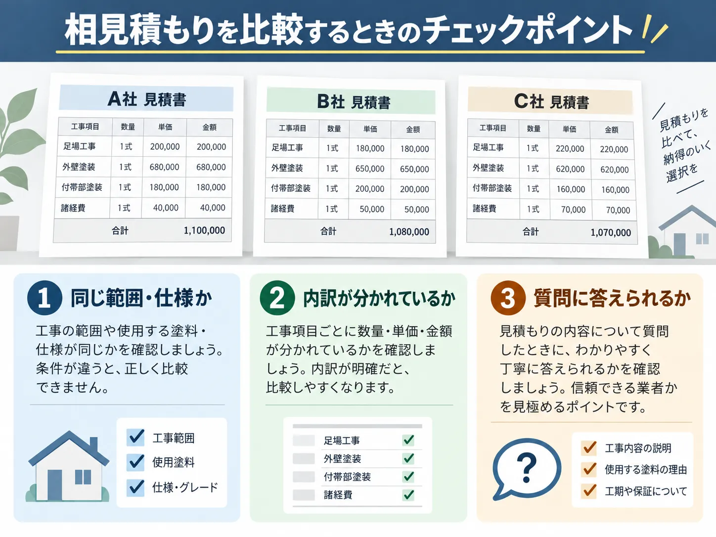 外構の相見積もりを比較するときのチェックポイント