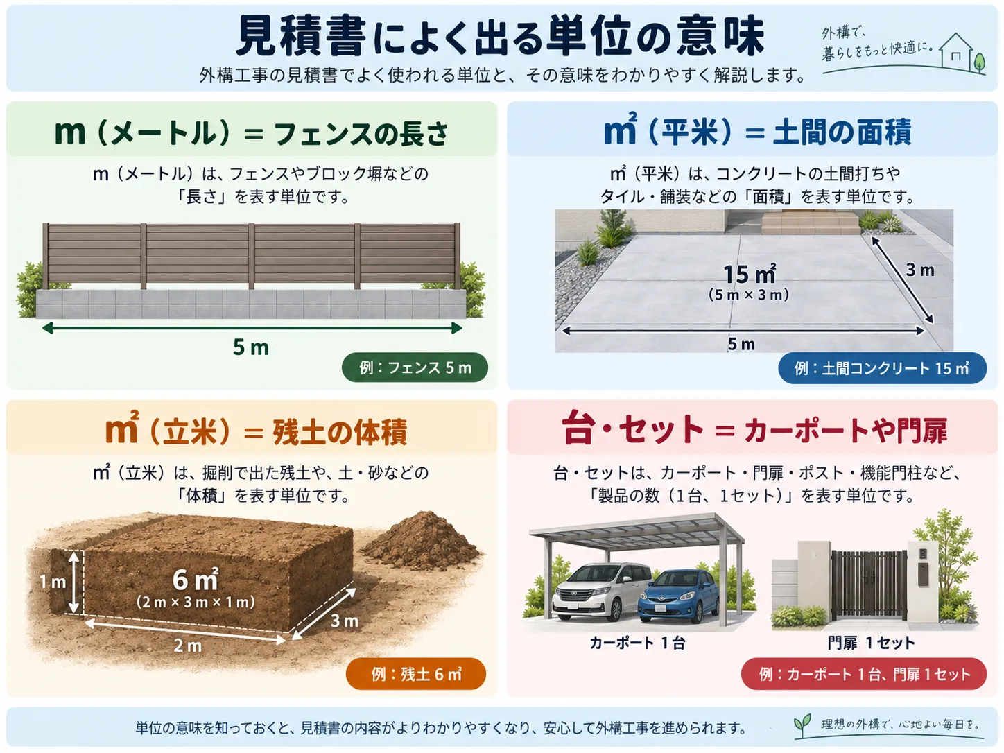 外構の見積書に出てくる単位の意味（メートル・平米・立米・台）