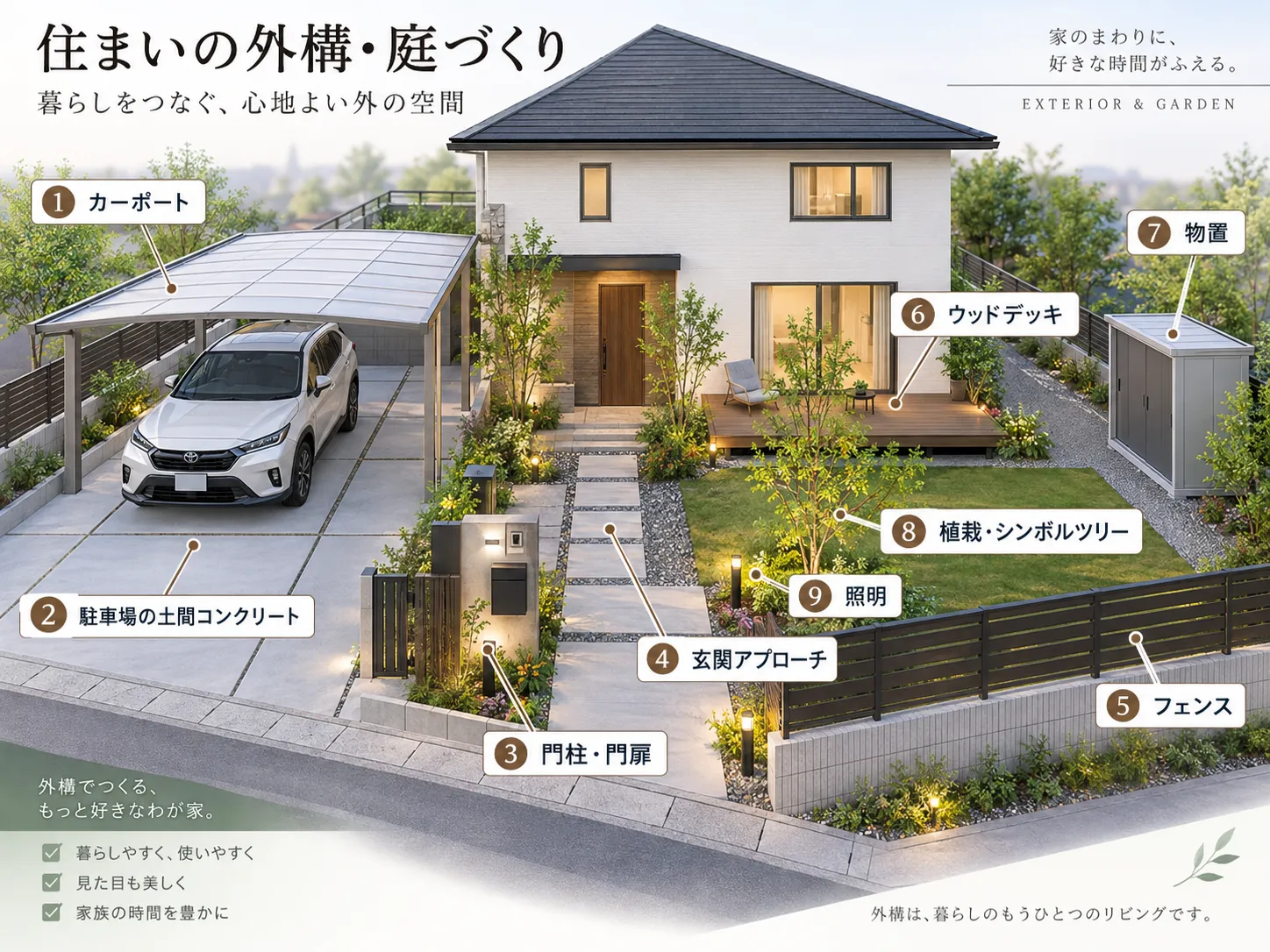 外構の主なパーツの位置と名称を示した図解