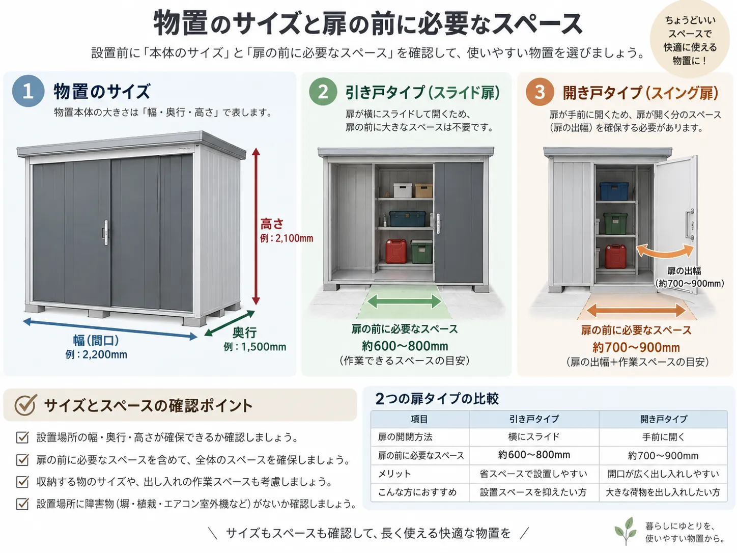 物置のサイズと扉の前に必要なスペースの図解