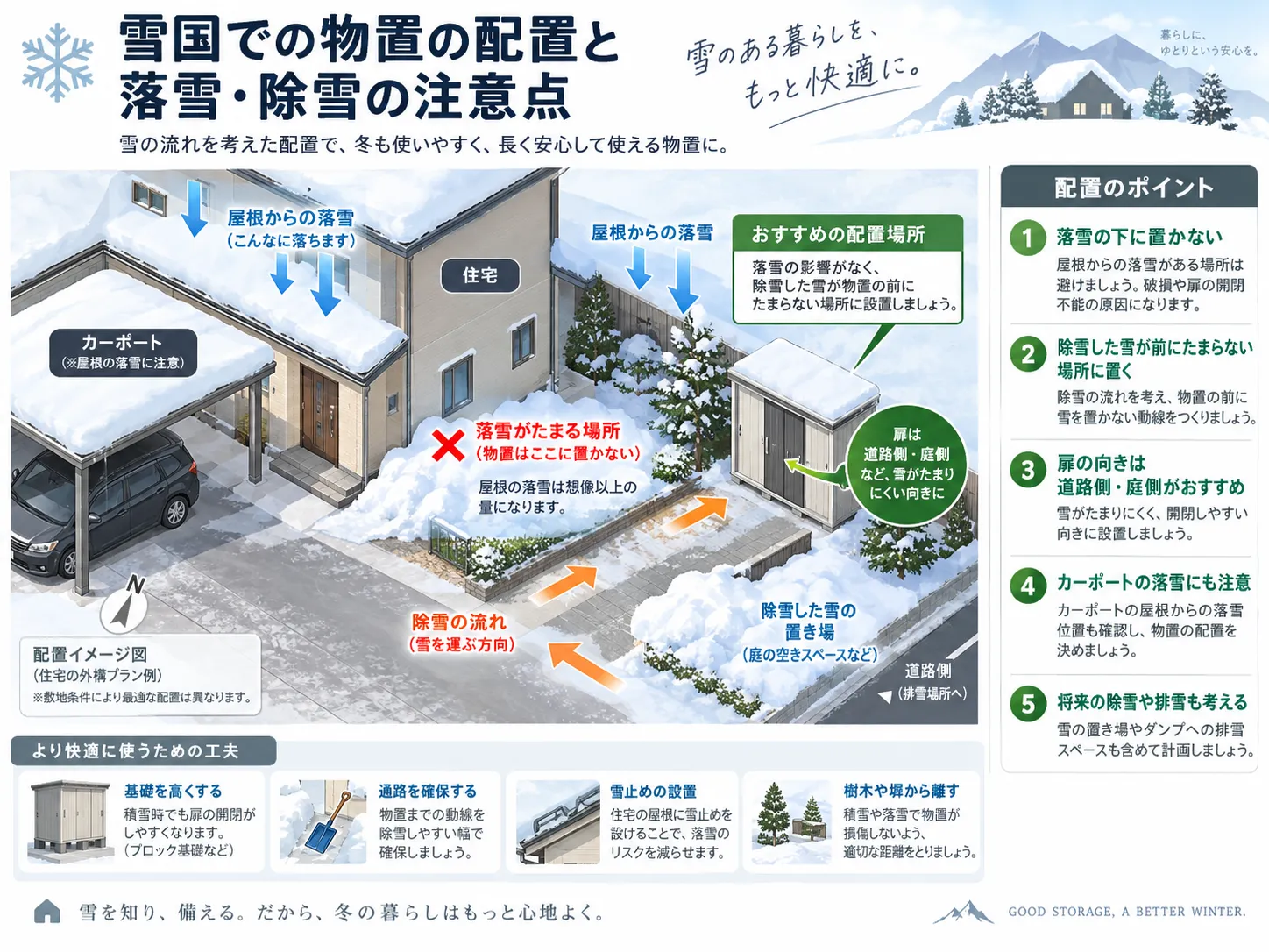 雪国での物置の配置と落雪・除雪の注意点